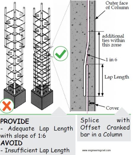 fig-6-centre-line-of-both-rebar-coincides