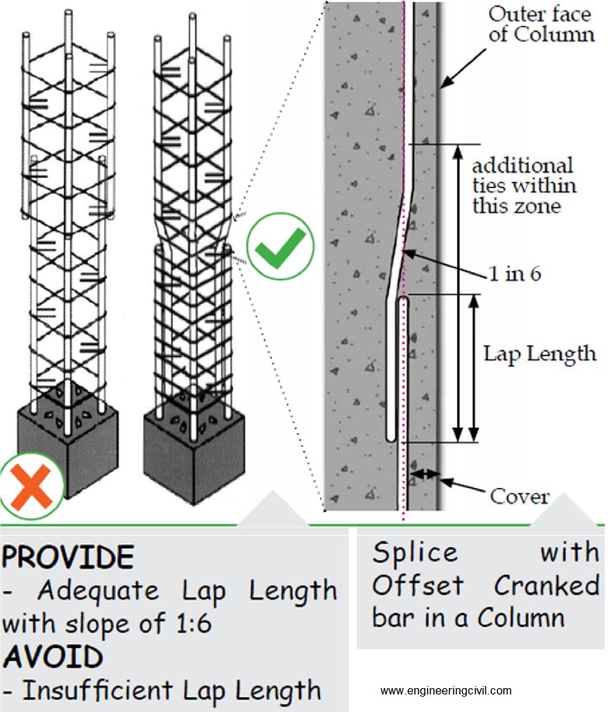 Tips and Rules for Design of Reinforced Concrete Columns - The Constructor