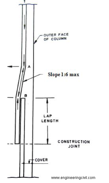 longitudinal-bars-in-a-column