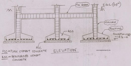 components-of-foundation