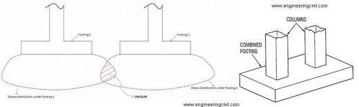 fig-3-stress-distribution-overlap-of-isolated-footings-combined-footing