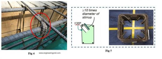 Fig 4 Wrong and Correct Practice