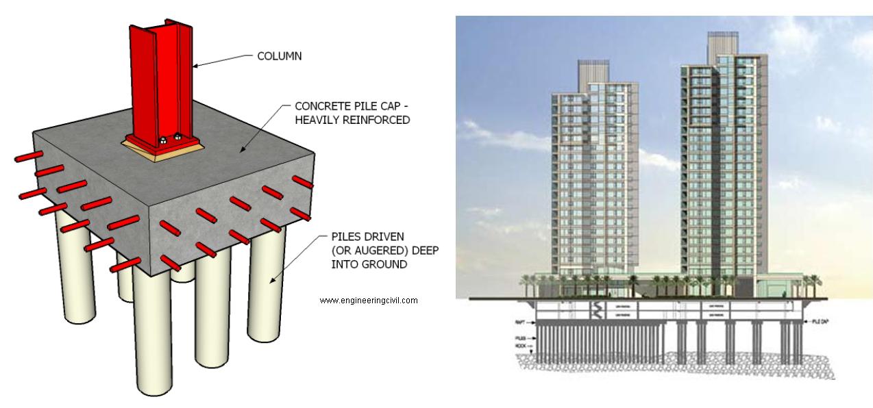 Top 8 Types Of Foundations Or Footings Use In Construction