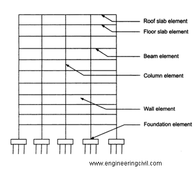 proper-slab-construction-concepts2