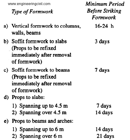 the-guidelines-of-minimum-period-before-striking