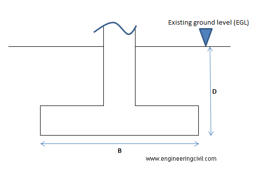 types-of-foundations