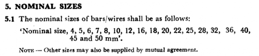 Fig 1 (s) BIS1786-1985 and the relevant clause1