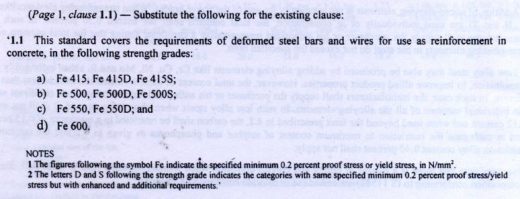 Fig 3 (s) BIS1786-2008 amendment (Fourth revision)1