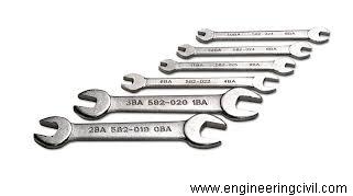 Figure 5 Different types of Spanners