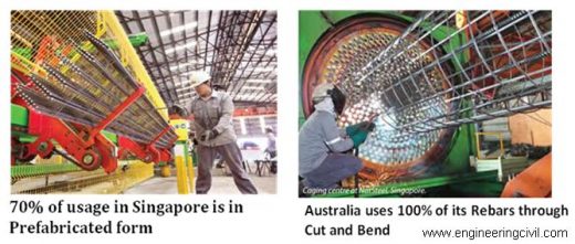 other countries have moved to fabricated/Cut & Bend steel.