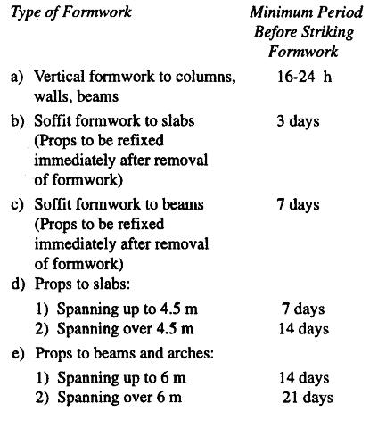 Fig 1 - Relevant guideline as per BIS456-2000