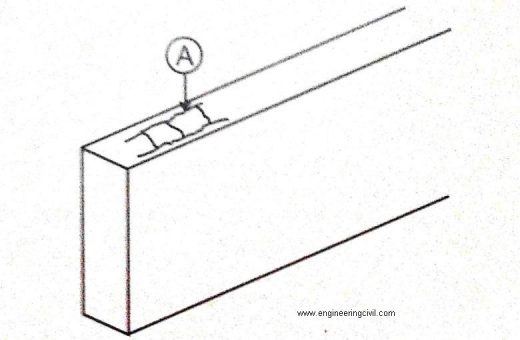 Figure 1 Reinforcement near the top of concrete section