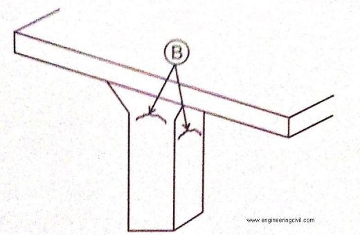 Figure 2 Plastic settlement cracking are those caused by pronounced changes