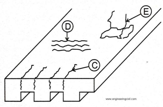 Figure 3 The changes in section of trough and waffle floor slabs