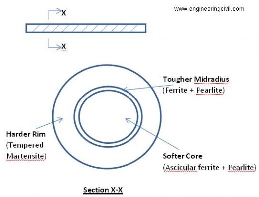 Microstructure test