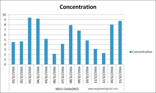 NITROGEN OXIDE COMPARISON2