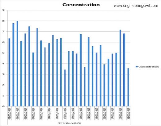 NITROGEN OXIDE COMPARISON2