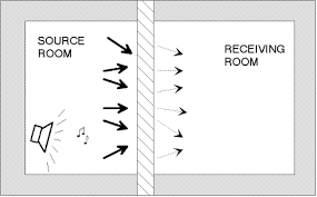 NOISE CONTROL figure2