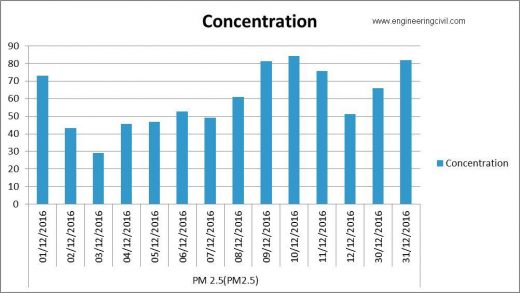 PARTICULATE MATER 2.5 COMPARISION2