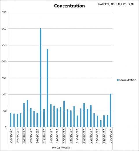 PARTICULATE MATER 2.5 COMPARISION2