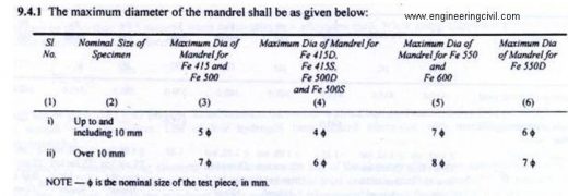 Rebend test