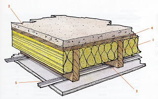 STC 58 which contains plywood subfloor, joists and gypsum board