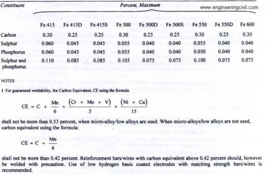 chemical composition analysis