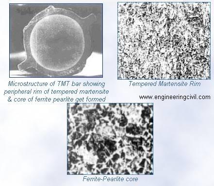 microstructure of TMT