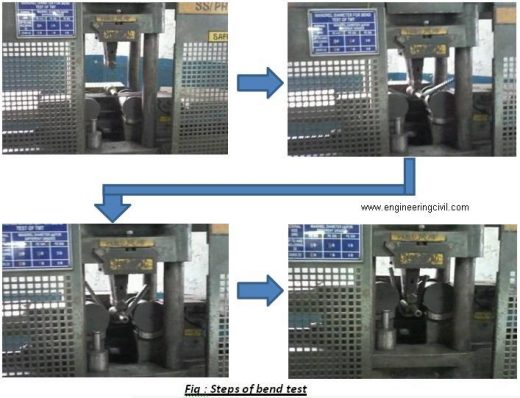 steps of bend test