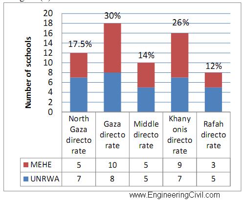 Figure 4 Selected school samples