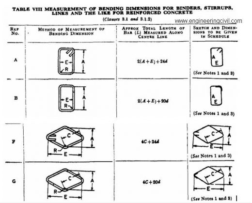 Fig 4- Cutting length calculation of stirrup as per BIS2502