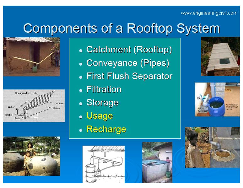 Methods Of Rainwater Harvesting From Rooftop To Groundwater Recharge