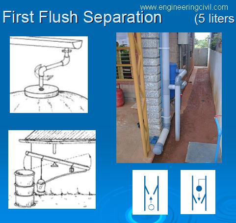 Figure 1.2- First Flush Seperation