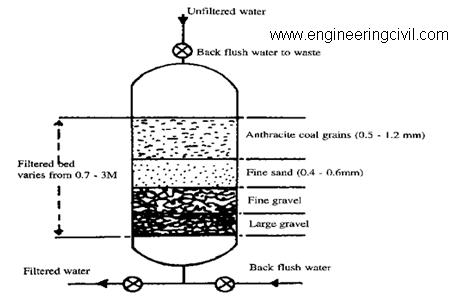 Methods of Rainwater Harvesting  How to Save Rain Water  Mettur Diary