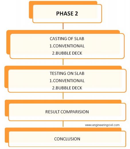 3.2.PHASE II