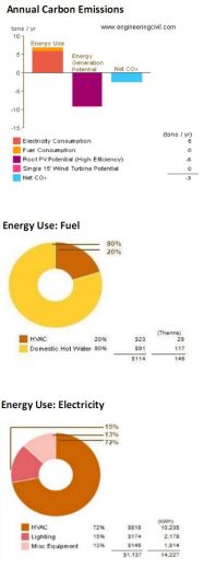 Energy Use