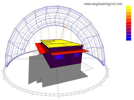 Figure 6.7 - Annual Solar Expousre