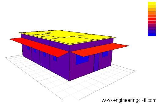 Figure 6.9 -Shading Design Wizard