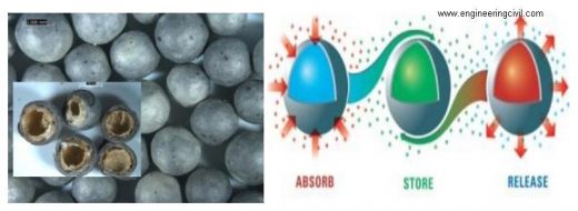 Figure 9.1-Phase Change material