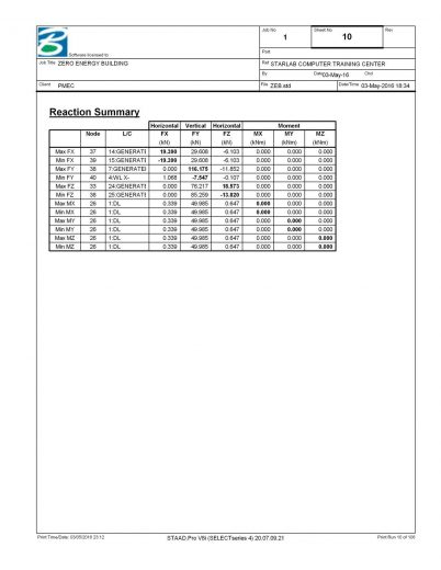 Staad-Pro-Analysis