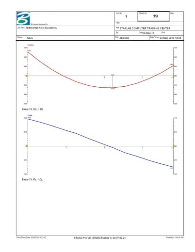 Staad-Pro-Analysis