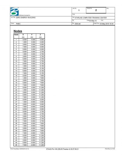 Staad-Pro-Analysis