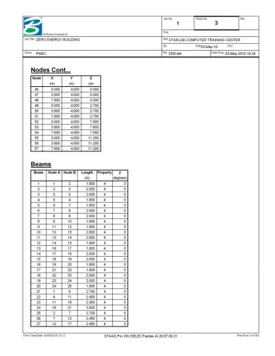 Staad-Pro-Analysis