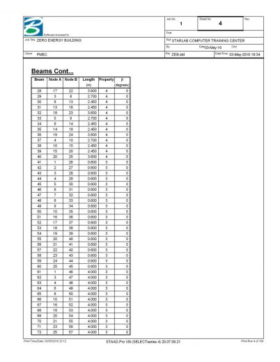 Staad-Pro-Analysis