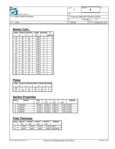 Staad-Pro-Analysis