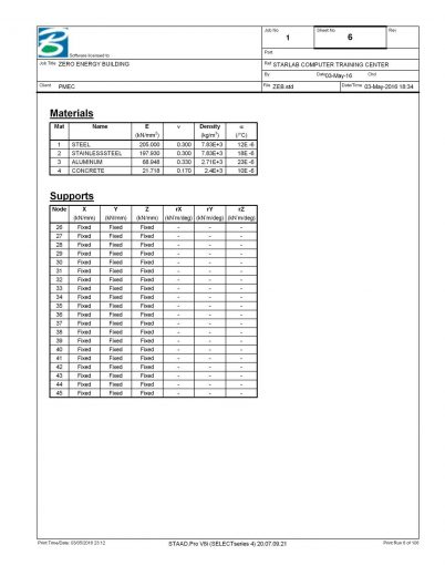 Staad-Pro-Analysis