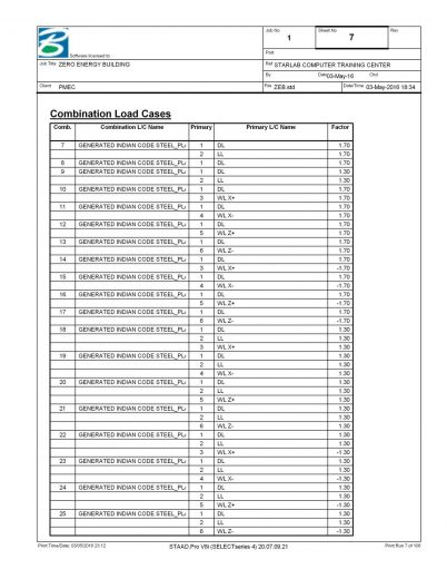 Staad-Pro-Analysis