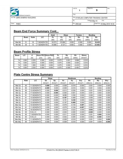 Staad-Pro-Analysis