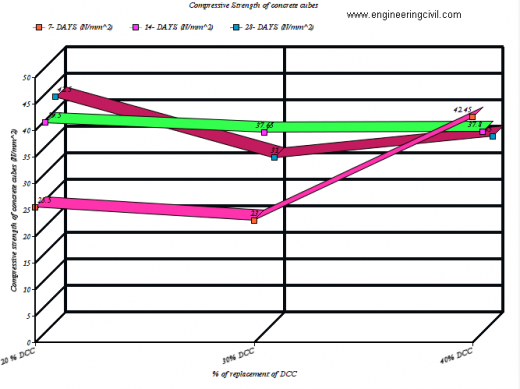 Figure 1 Strength analyses for Computer Assisted Qualitative Analysis