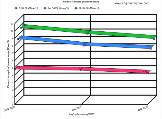 Figure 2 Strength analyses for Computer Assisted Qualitative Analysis